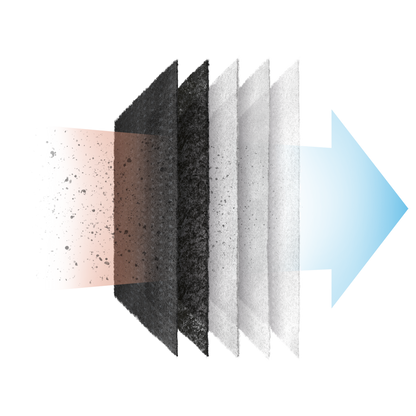 Airinum Lite Air Filters - Optimal